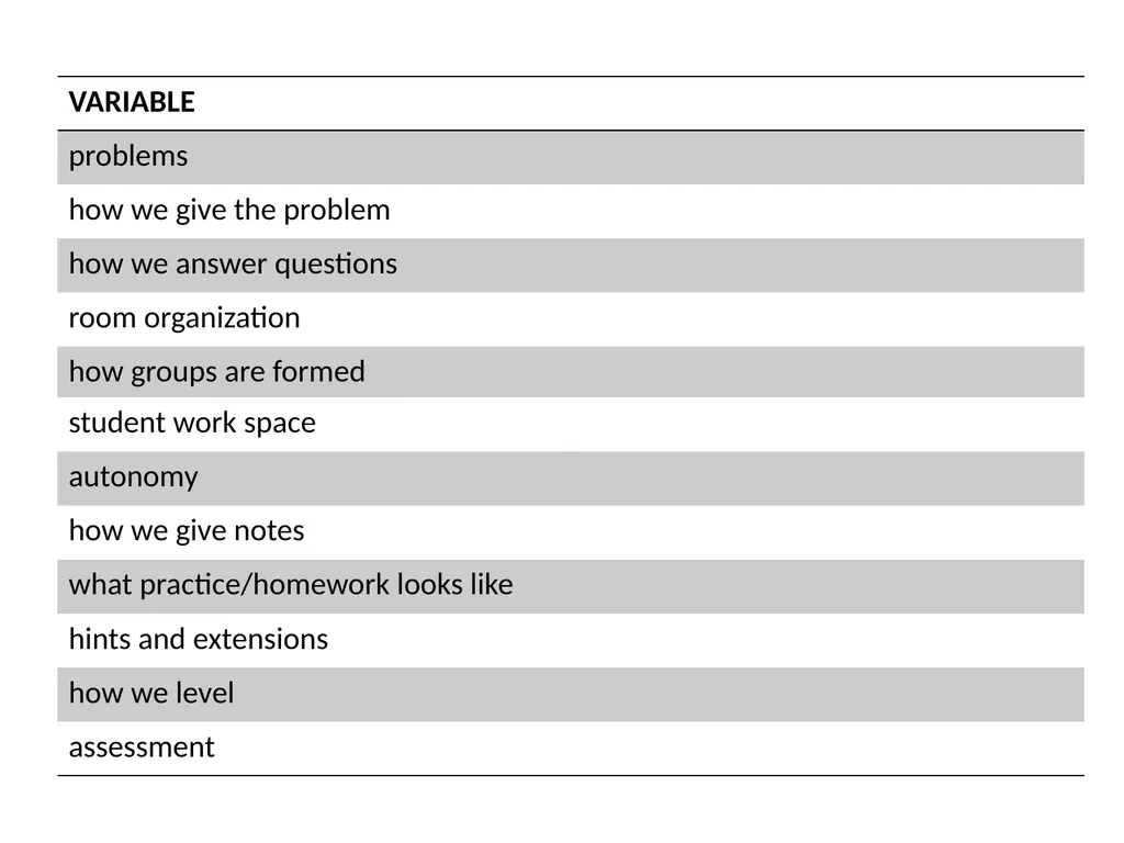 building thinking classrooms Peter Liljedahl - slide 11 of 40