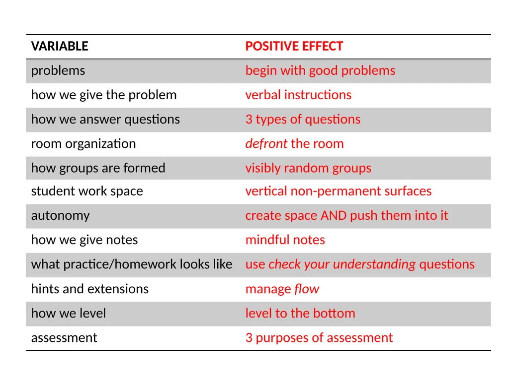 building thinking classrooms Peter Liljedahl - slide 12 of 40