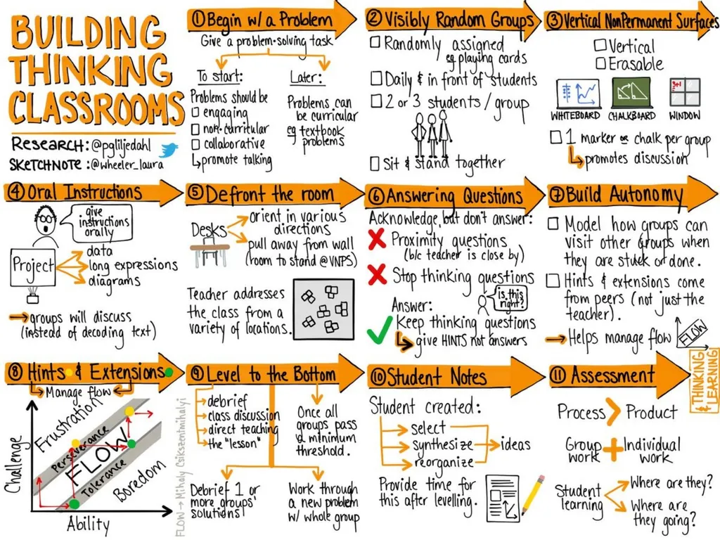 building thinking classrooms Peter Liljedahl - slide 18 of 40