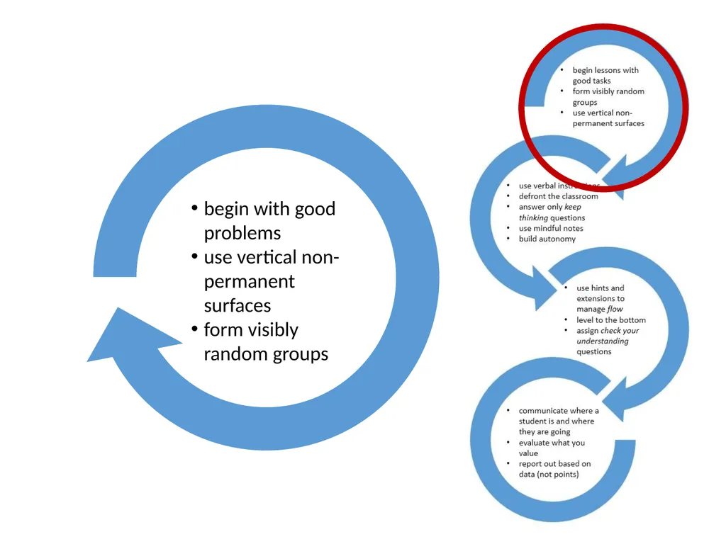 building thinking classrooms Peter Liljedahl - slide 14 of 40