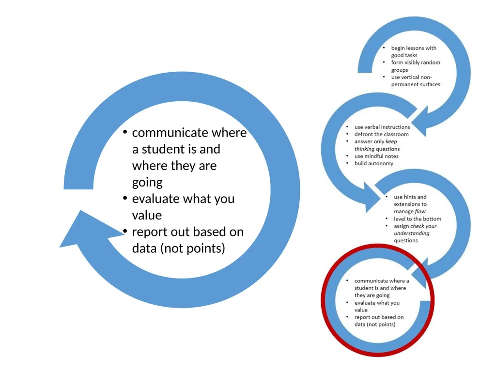 building thinking classrooms Peter Liljedahl - slide 17 of 40