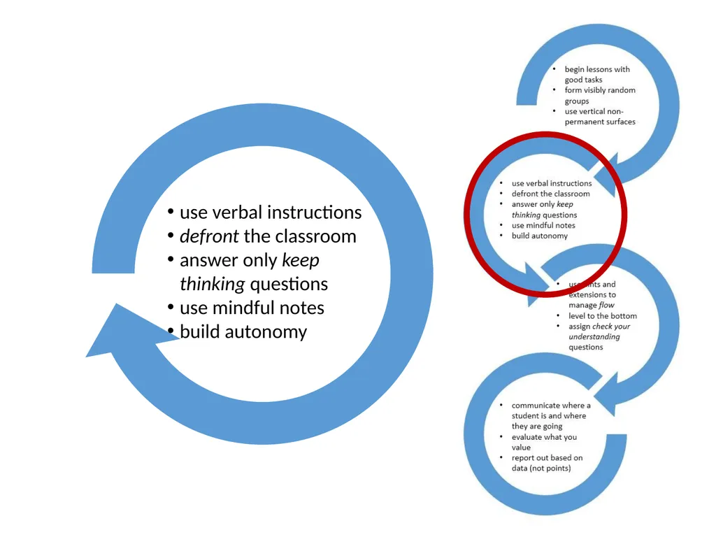 building thinking classrooms Peter Liljedahl - slide 15 of 40