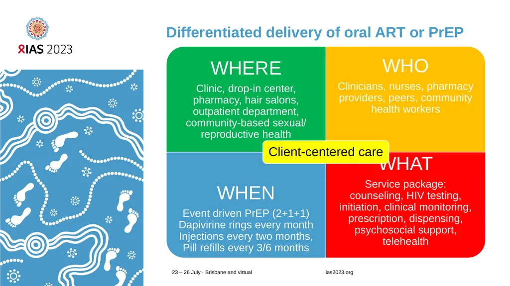 Long acting injectables: opportunities and - slide 3 of 14