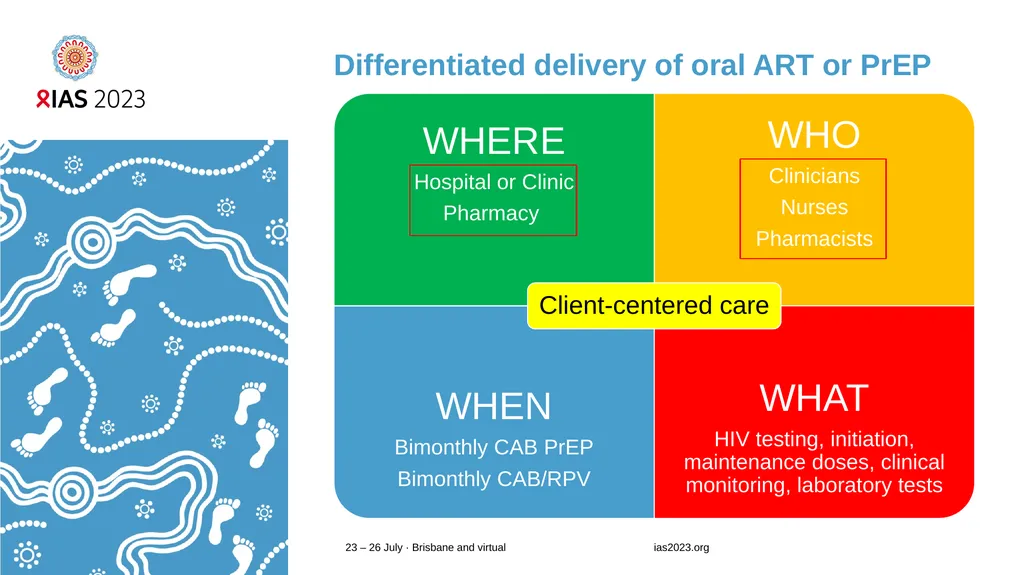 Long acting injectables: opportunities and - slide 4 of 14