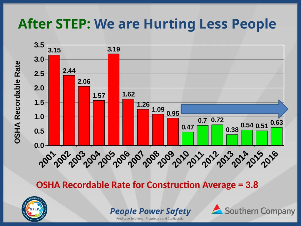 People Power Safety STEP Refresher Training - slide 27 of 65