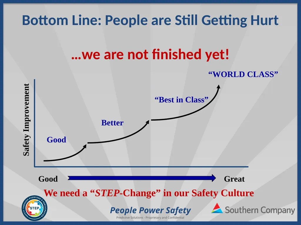 People Power Safety STEP Refresher Training - slide 30 of 65
