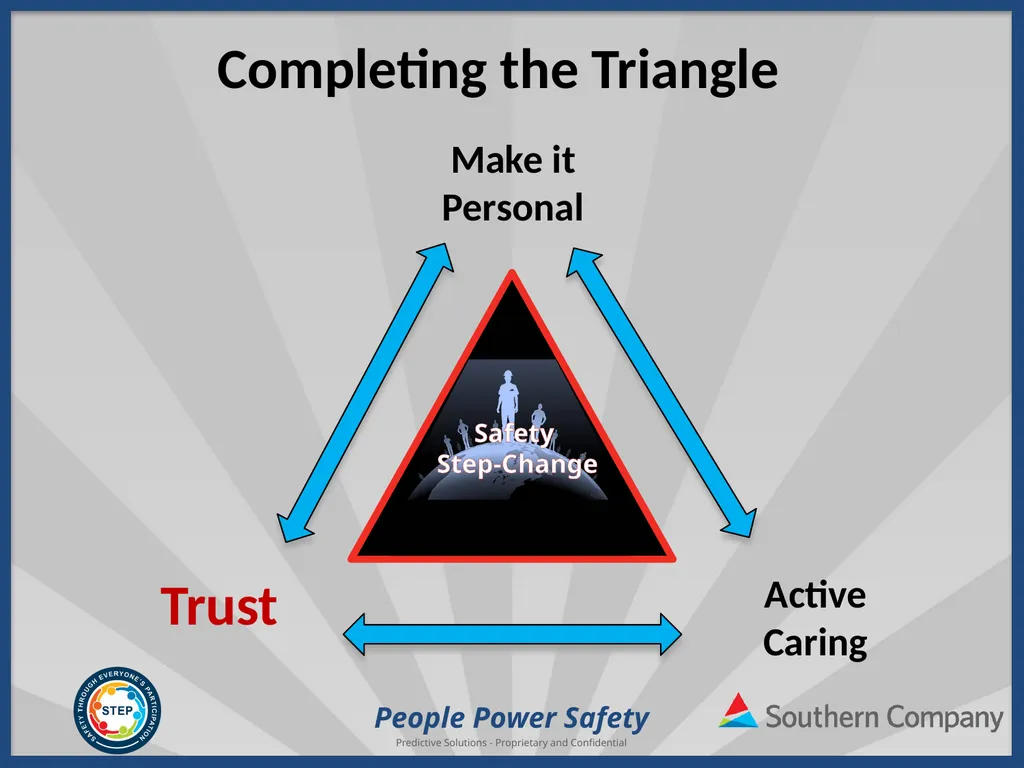 People Power Safety STEP Refresher Training - slide 20 of 65