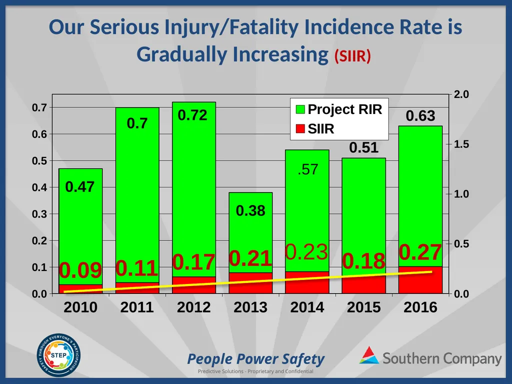 People Power Safety STEP Refresher Training - slide 29 of 65