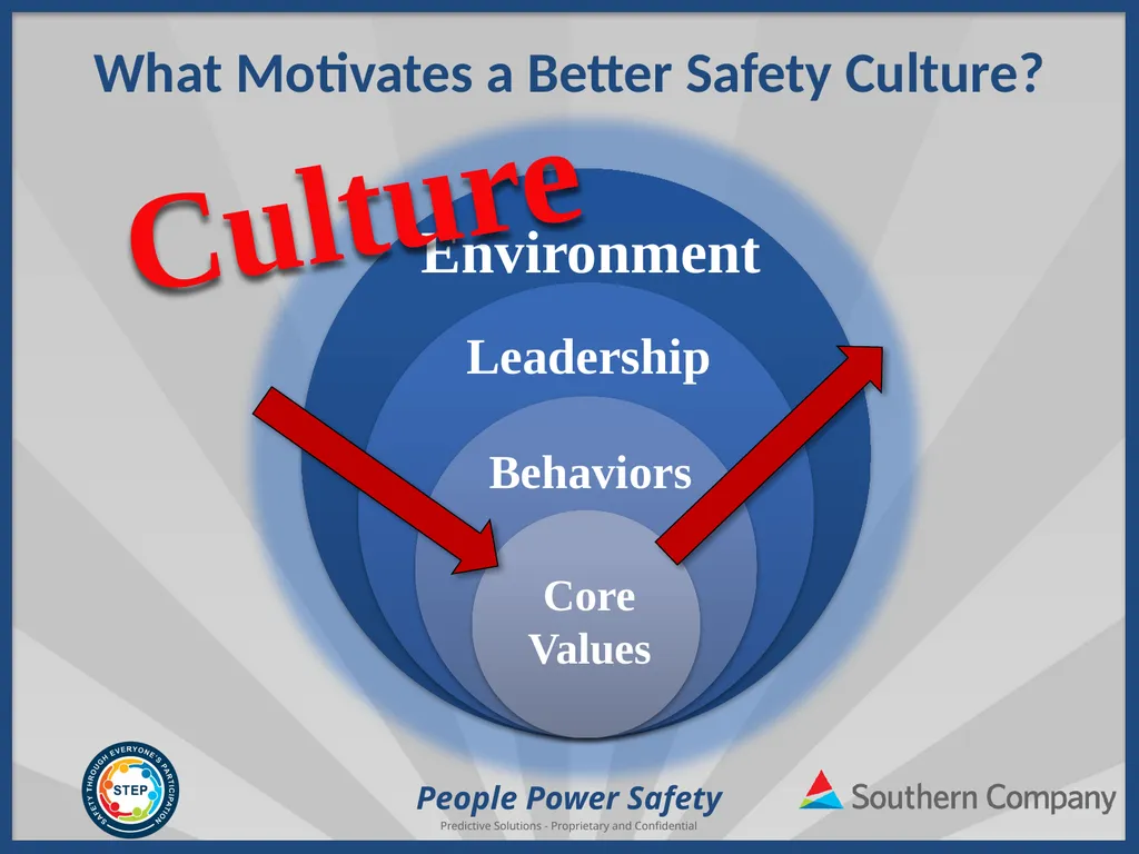 People Power Safety STEP Refresher Training - slide 26 of 65