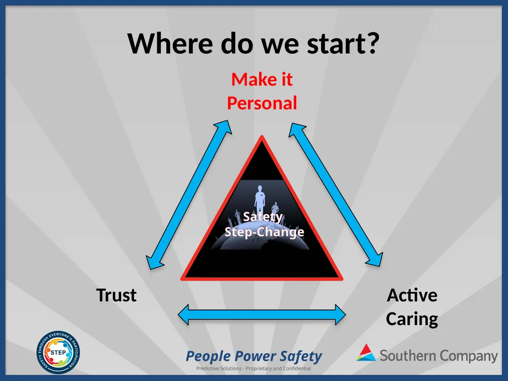 People Power Safety STEP Refresher Training - slide 15 of 65