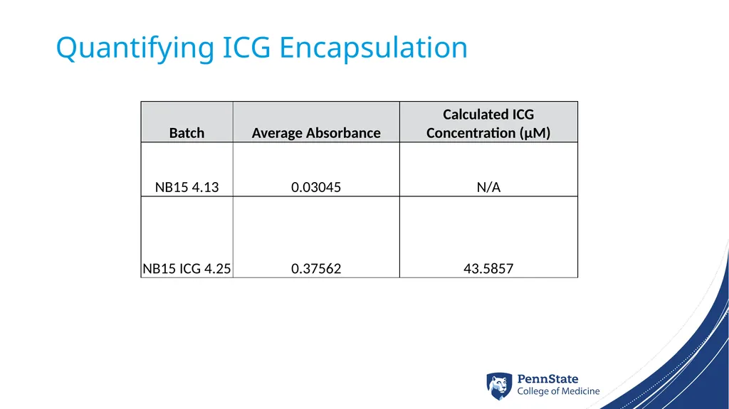 Targeted ICG-Nanobubbles for Detection of - slide 10 of 13