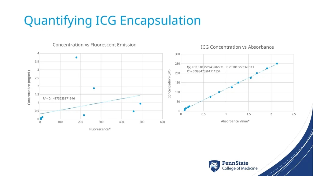 Targeted ICG-Nanobubbles for Detection of - slide 9 of 13