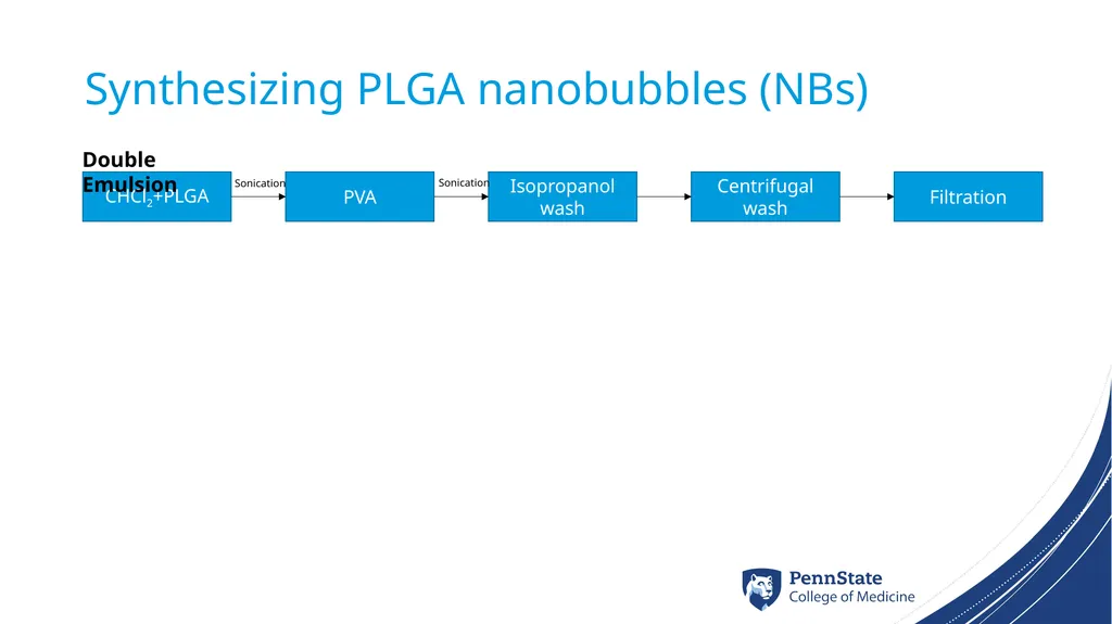 Targeted ICG-Nanobubbles for Detection of - slide 5 of 13