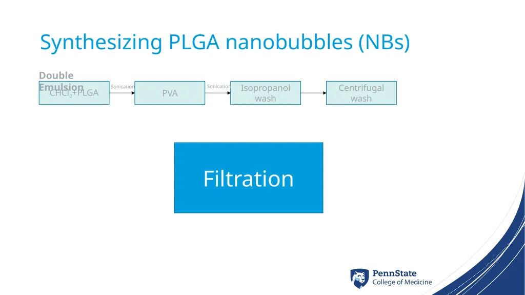 Targeted ICG-Nanobubbles for Detection of - slide 7 of 13