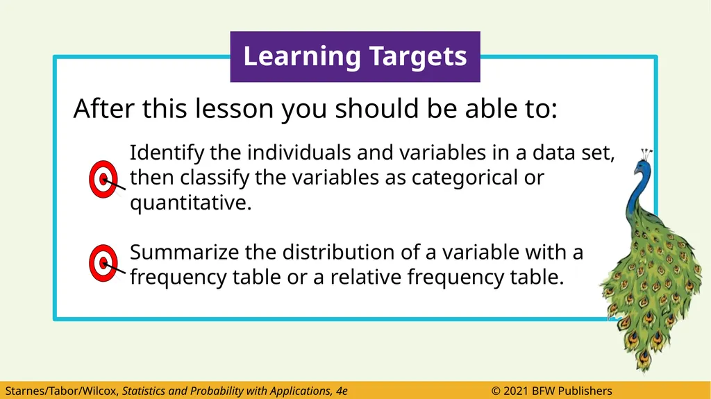 After this lesson you should be able to: Identify - slide 2 of 55