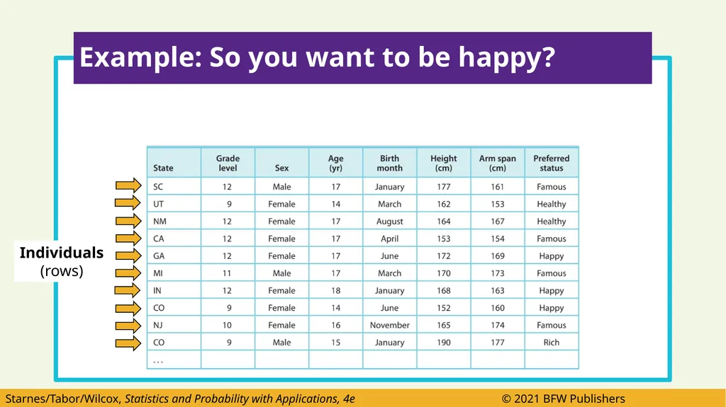 After this lesson you should be able to: Identify - slide 30 of 55