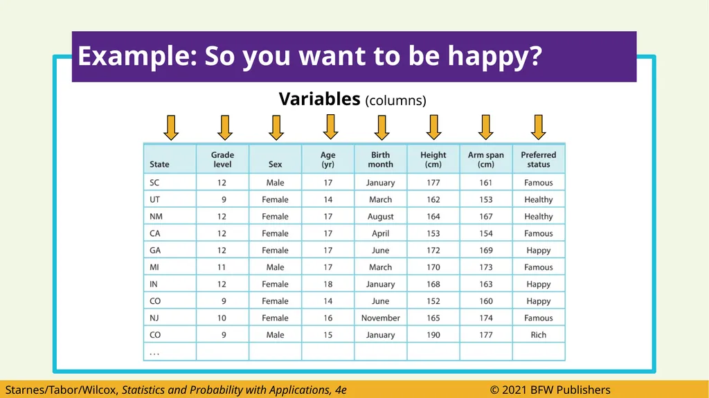 After this lesson you should be able to: Identify - slide 31 of 55