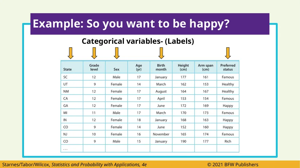 After this lesson you should be able to: Identify - slide 32 of 55
