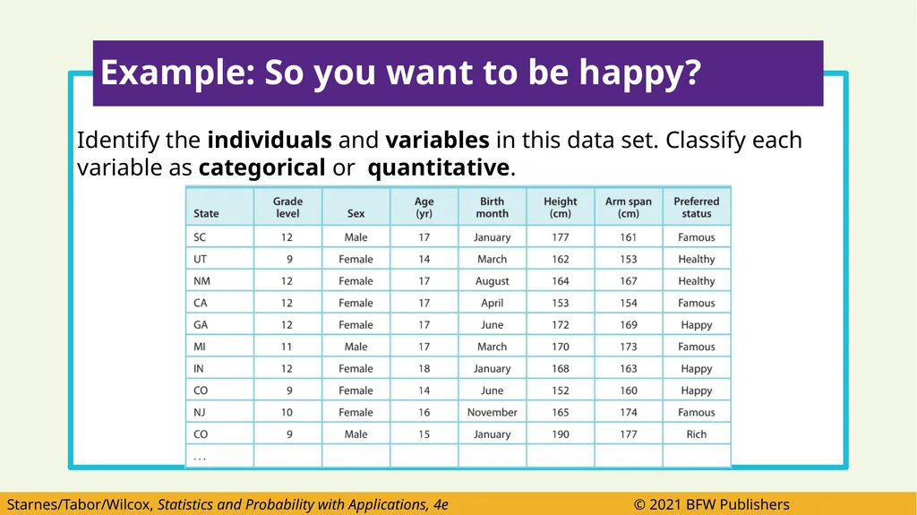 After this lesson you should be able to: Identify - slide 29 of 55