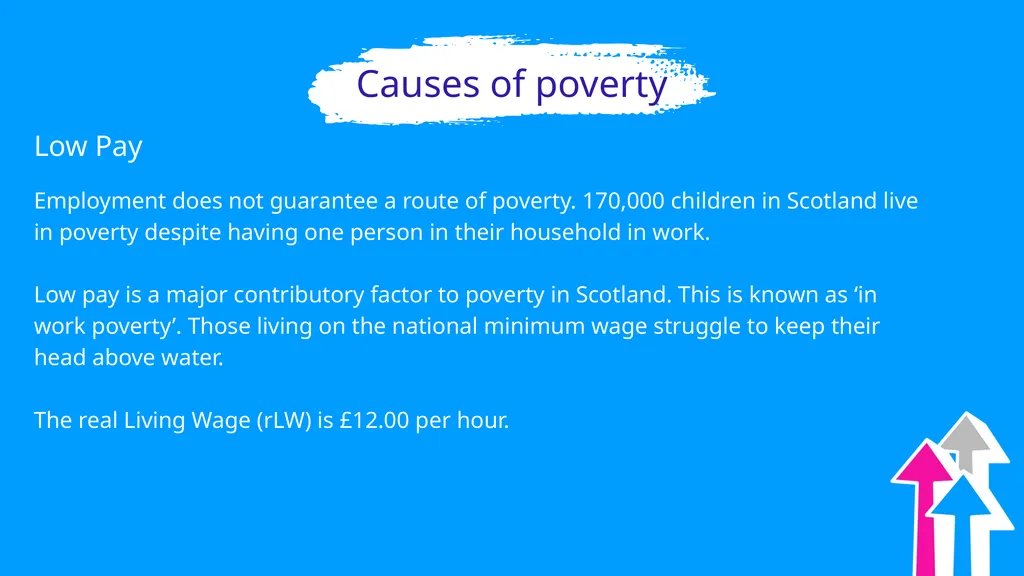 Challenge Poverty Week Lesson Plan for Colleges 7 - slide 10 of 20