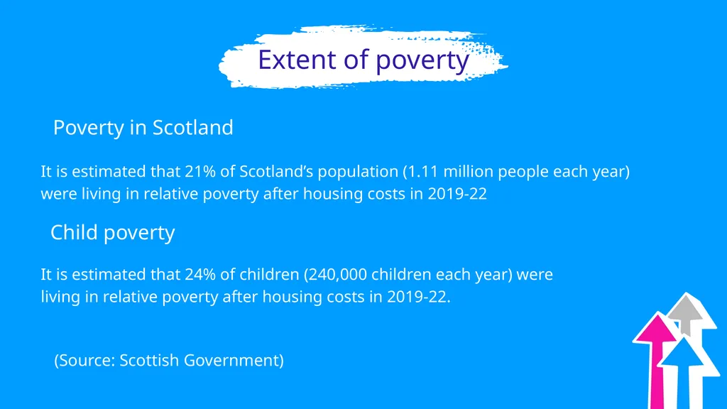 Challenge Poverty Week Lesson Plan for Colleges 7 - slide 5 of 20
