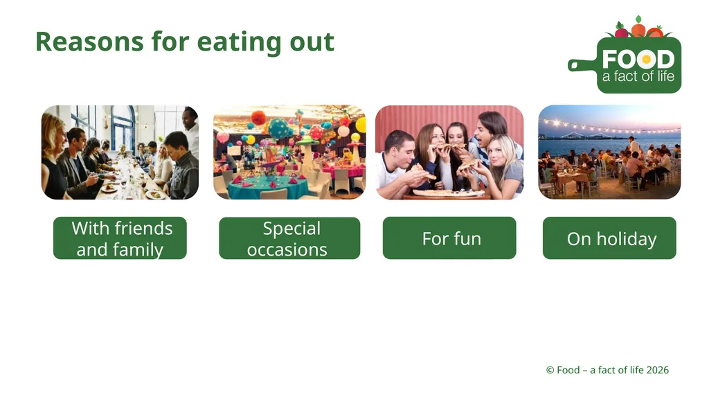 Shopping Different places you can buy food - slide 23 of 26