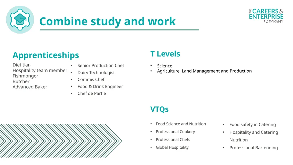 Food and Nutrition My Learning, My Future Where - slide 13 of 17