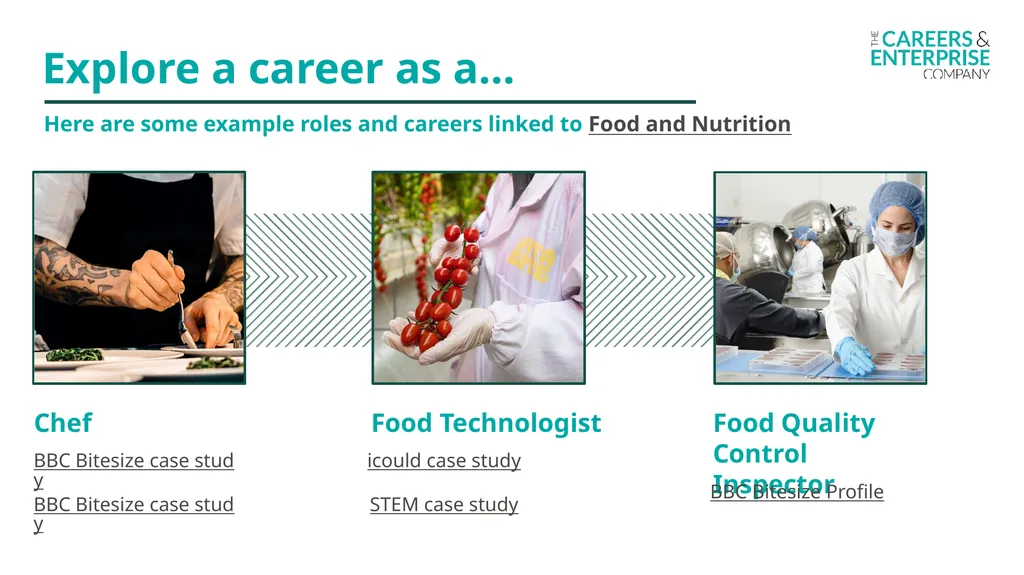 Food and Nutrition My Learning, My Future Where - slide 3 of 17
