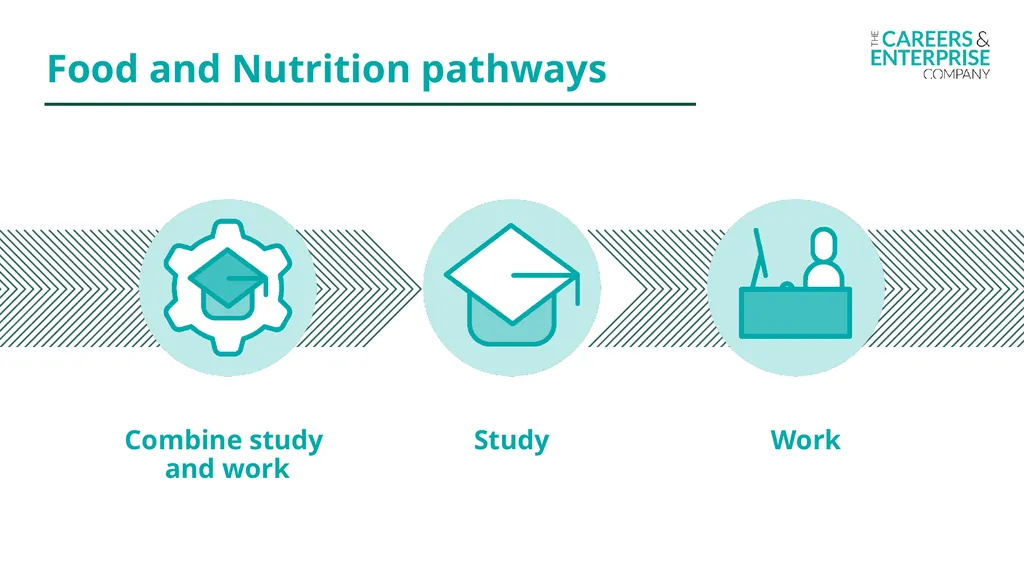 Food and Nutrition My Learning, My Future Where - slide 12 of 17
