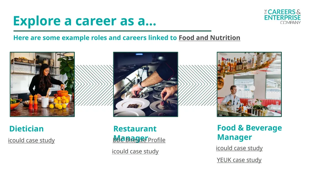 Food and Nutrition My Learning, My Future Where - slide 4 of 17