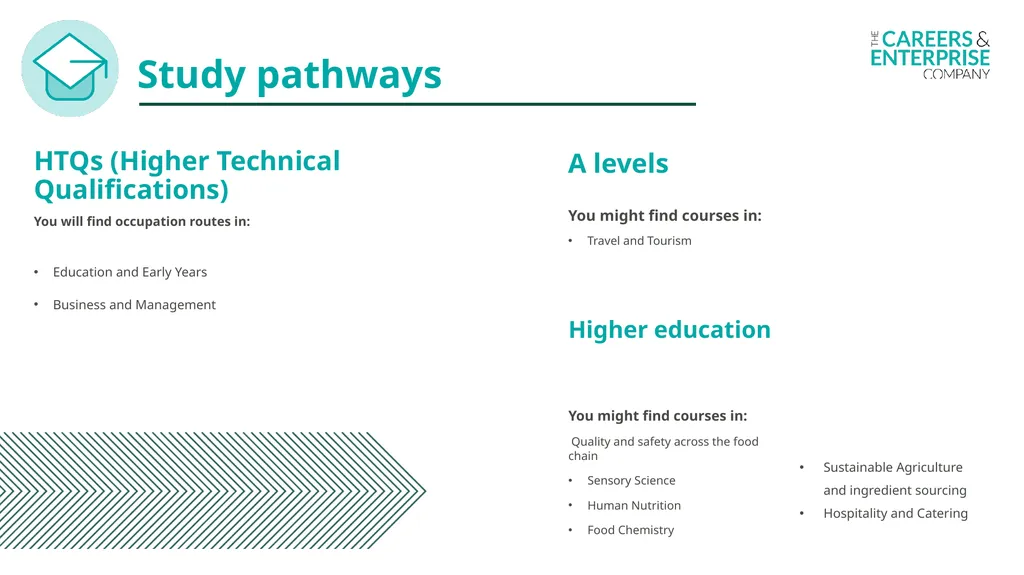 Food and Nutrition My Learning, My Future Where - slide 14 of 17