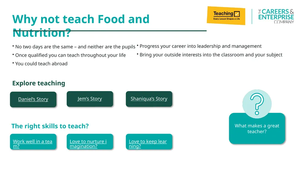 Food and Nutrition My Learning, My Future Where - slide 10 of 17