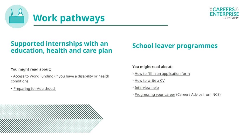 Food and Nutrition My Learning, My Future Where - slide 15 of 17