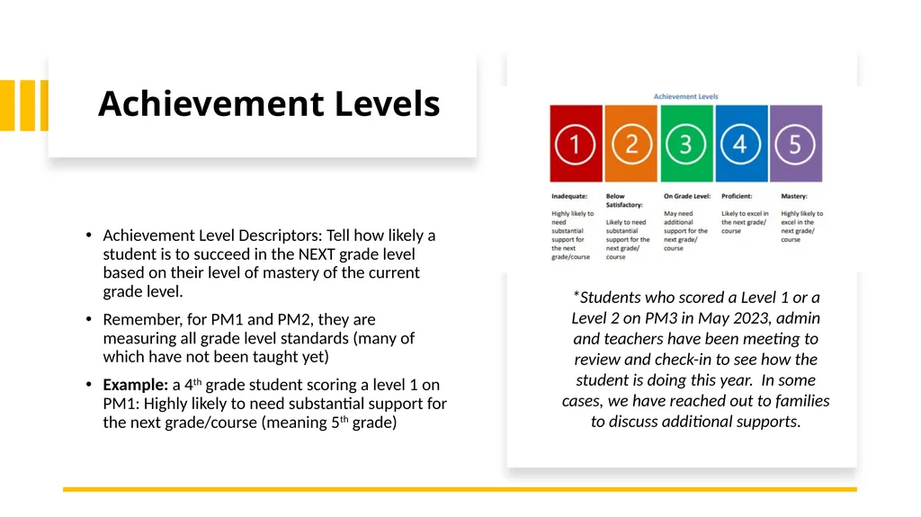 Parent Learning Series: Session 1 Topics Covered - slide 9 of 14