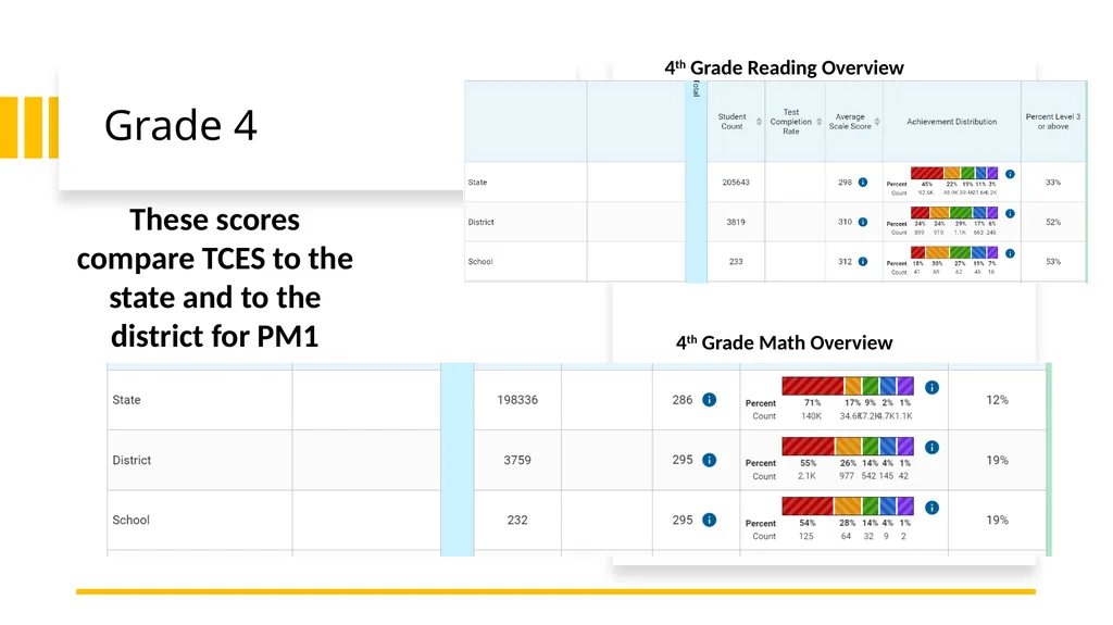Parent Learning Series: Session 1 Topics Covered - slide 11 of 14