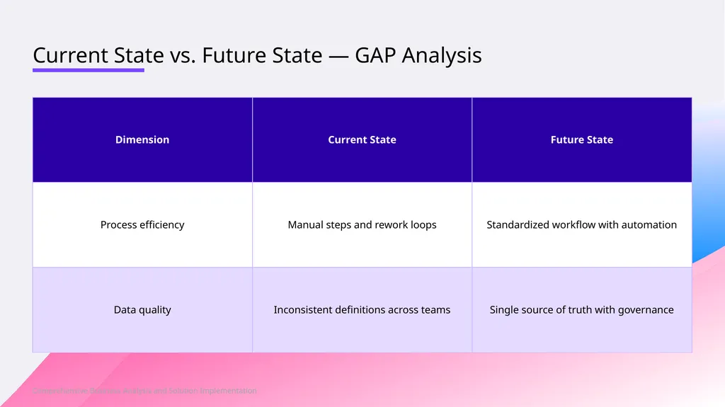 Assessing Operational Gaps, Defining Requirements, - slide 5 of 10