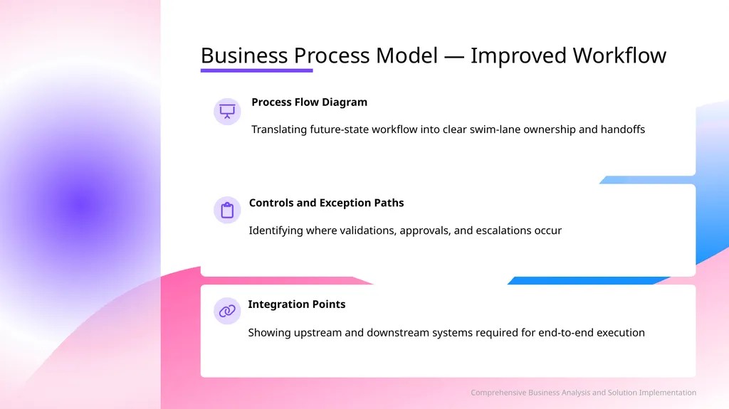 Assessing Operational Gaps, Defining Requirements, - slide 7 of 10