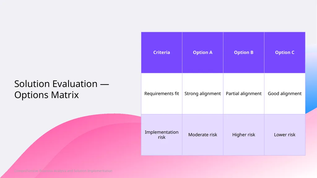 Assessing Operational Gaps, Defining Requirements, - slide 8 of 10