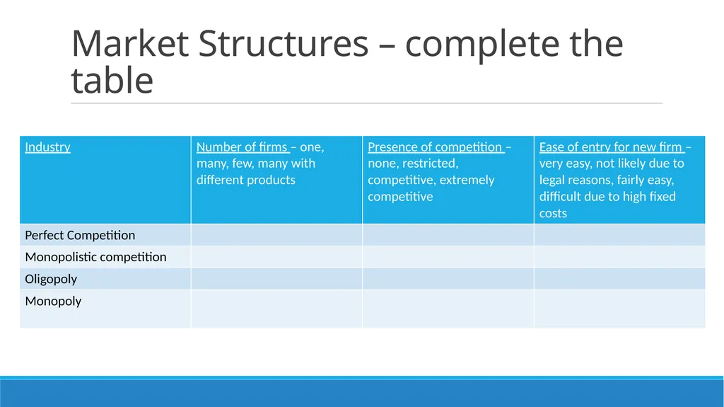 Induction Day – A Level Business Mrs Duguid 30tH - slide 12 of 14