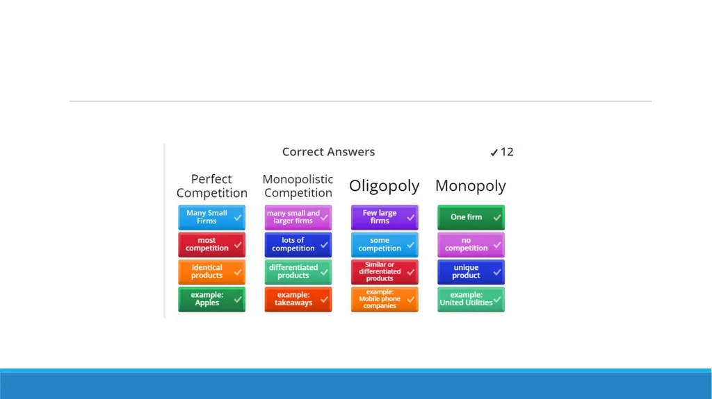 Induction Day – A Level Business Mrs Duguid 30tH - slide 11 of 14