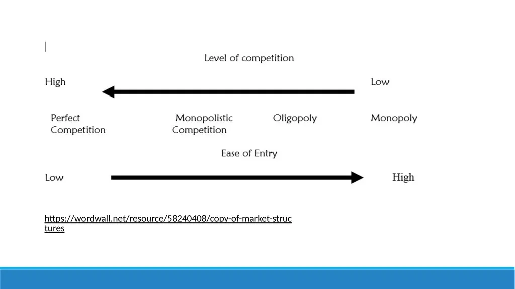 Induction Day – A Level Business Mrs Duguid 30tH - slide 10 of 14