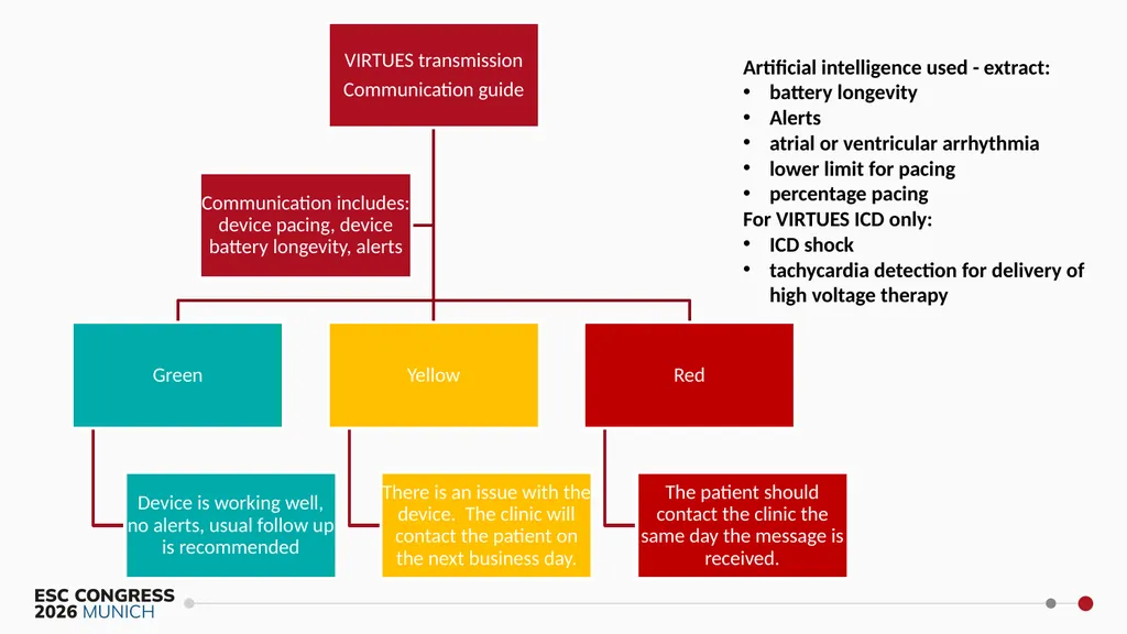 Virtual Integrated Reliable Transformative - slide 5 of 30