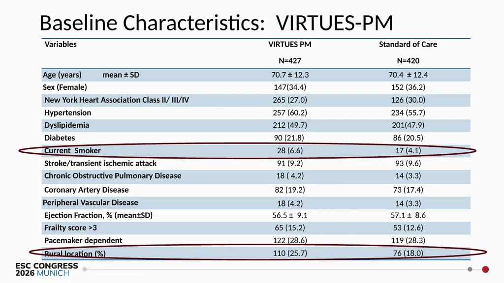 Virtual Integrated Reliable Transformative - slide 12 of 30