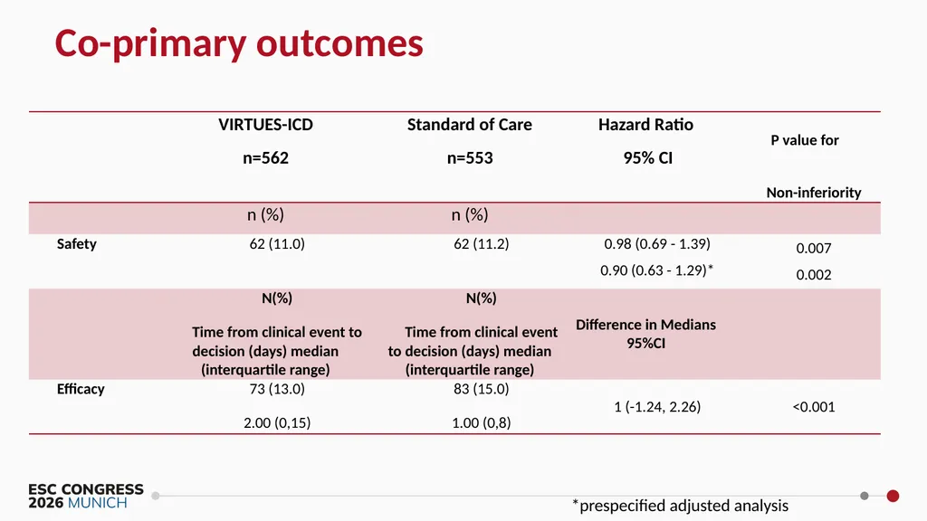 Virtual Integrated Reliable Transformative - slide 22 of 30