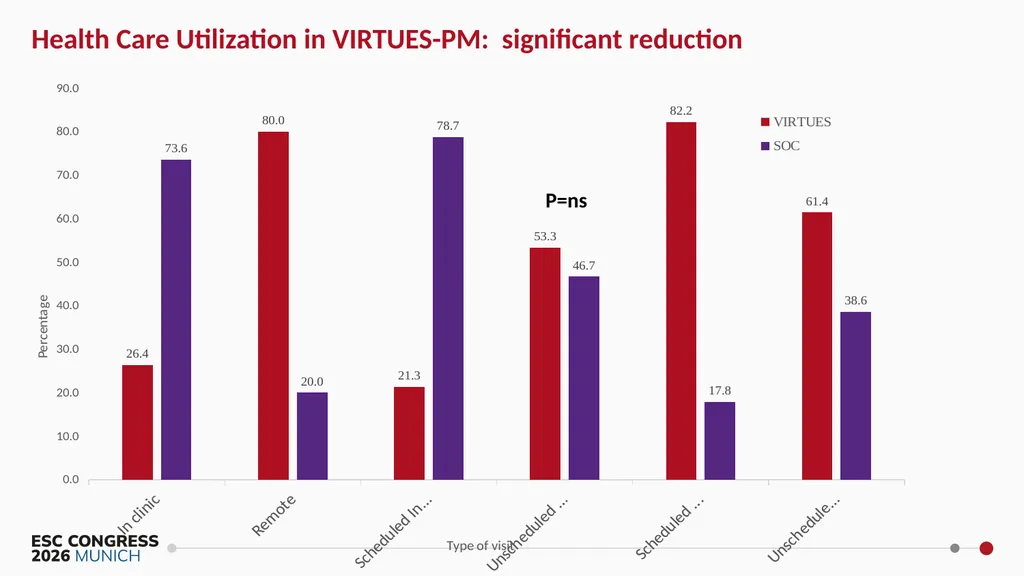 Virtual Integrated Reliable Transformative - slide 17 of 30