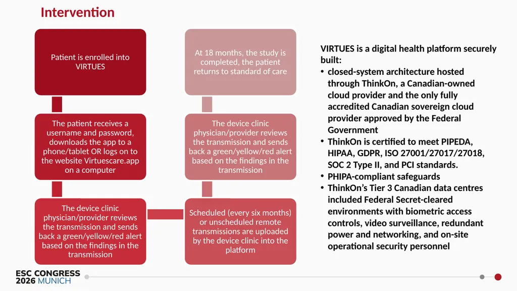 Virtual Integrated Reliable Transformative - slide 4 of 30