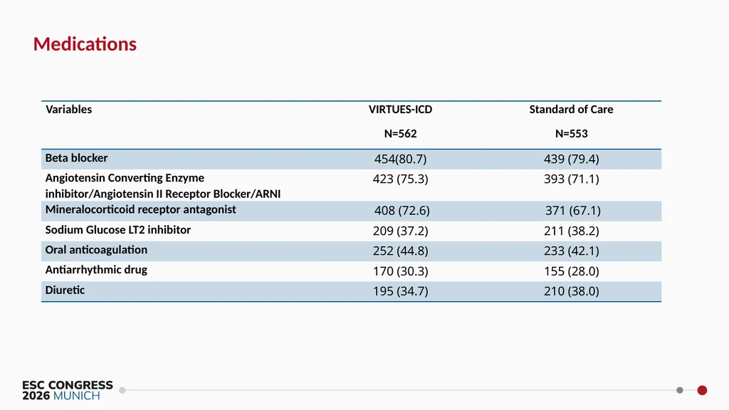 Virtual Integrated Reliable Transformative - slide 20 of 30