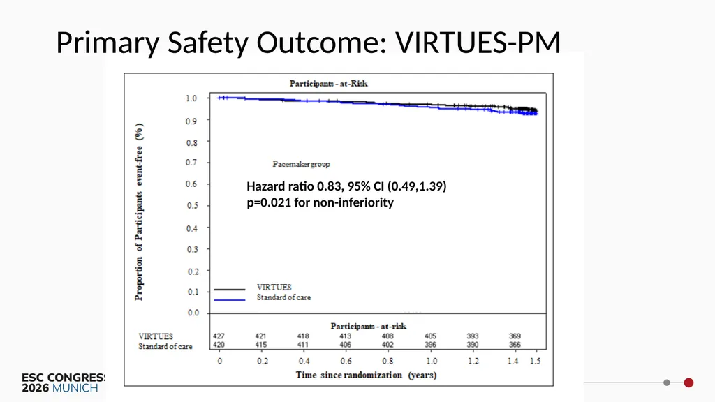 Virtual Integrated Reliable Transformative - slide 14 of 30