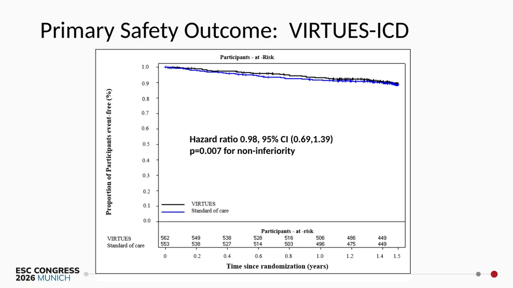 Virtual Integrated Reliable Transformative - slide 21 of 30