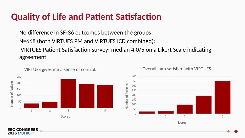 Virtual Integrated Reliable Transformative - slide 27 of 30